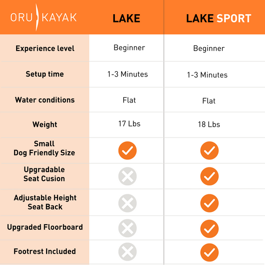 Oru Lake